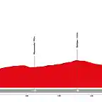 vuelta-a-espana-2019-stage-5