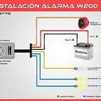 Esquema W200