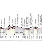 Strade-Bianche-2022-Altimetria