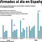 contagios-covid-21-de-abril-de-2021