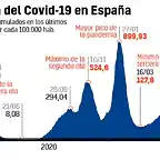 incidencia-acumulada-en-espana-a-27-de-julio