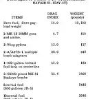 A-4 Weight and Drag Indexes