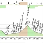 Andorra - Val Louron