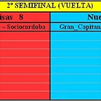 2 Semifinal (Vuelta)  Nottingham Prisas - Nuevo Eibar