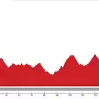 Ponferrada+-+Barco+de+Valdeorras