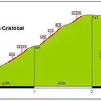 San Cristbal (Oleta)