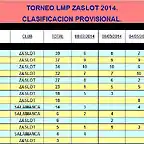 LMP ZaSlot 2014