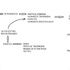 Ccrokis planificacion de trabajo