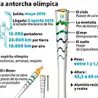 Antorcha ol?mpica de R?o 2016