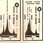 Stelvio y Gavia 67