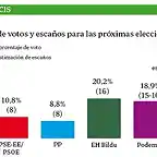 EleccionesVascasSeptiembre2016-1