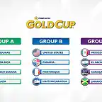 grupos-copa-oro-2017-2_0