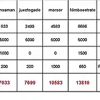 ranking 8 enero