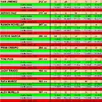 RESULT CARRERA SCM 27 A 35