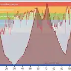 final etapa