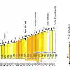 13bis Ciampigotto Cibiana