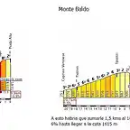 15bis1 monte baldo - Punta Veleno