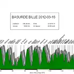 Basurde bille 20