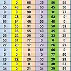 SIT CAMP TOTAL DESPRES MARTORELLES DEL 26 AL 40