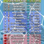 clasificacion dh1