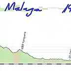 12-ubrique malaga  196kms el leon 1? copia