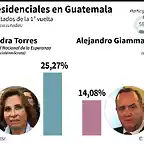 GuatemalaElecciones2019-5