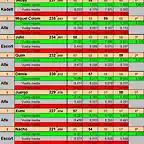 Clasificacion Turismos Gr2