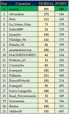 regularidad_11