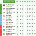 2B202021clasificacion-5