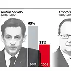 MUN-Presidentes-Francia