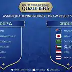 the-groupings-for-the-final-round-of-the-2018-world-cup-asian-qualifiers-china-is-expected-to-face-a-tough-challenge-in-its-bid-for-a-seat-in-the-world-cup-finals-to-be-held-next-year