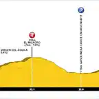 PERFIL PRE GLOB CENTRAL 2016 TOLEDO San Pablo de los Montes con la ermita de Virgen del ?guila, El Milagro y El Lanchar