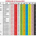 RESULTATS LES FRANQUESES