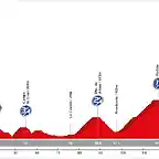 14. Castro Urdiales - Est. Esqu? de Lunada (AM, 160 km, 4.390 m)