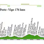 01-D-o porto- vigo 176kms porrio (5 al 6%) 34 a meta copia