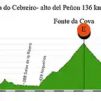 08-D-piedrafita do cebreiro- alto del peon 136kms fonte da cova- el carbajal- el peon copia