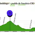 09-L- Ribadelago- puebla de sanabria CRI 44,5kms copia