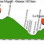 19-S-san miguel- guimar 182kms teide-medano(35 al 6%)- la esperanza (6 al 8%-6 al5%)- teide desvio arafo (6 al 10%-14 al5,5%)a 26meta copia