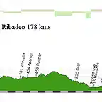 04-X- corua-ribadeo 178kms copia