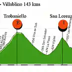 06-V-oviedo- villablino 143kms trobaniello- san lorenzo- somiedo a 20 meta copia