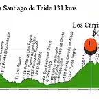 17-J-la laguna-santiago del teide 131kms los carrizales(10 al 6%) mirador masca (4 al 10%) santiago del teide (13 al 7\'8%) copia