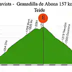 18-V-buenavista del norte- granadilla de abona 157kms el tanque (5 al 10%-5 al 6%)- el teide (34 al5\'9%)- vilaflor(17kms al 6\'7%) copia