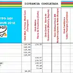 2bet-dist