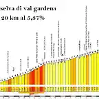 selva di val gardena