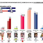 francia_carrera-electoral