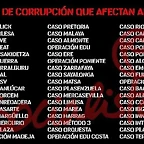 CASOS DE CORRUPCCION DEL PSOE