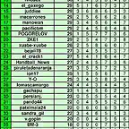 cl. general 6jornada