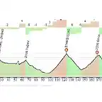 TIRANO-TONALE