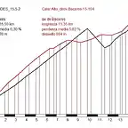 PEYRAGUDES_15,5-2_Calar^Alto_desv-J