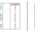 Regularidad - Etapa 2